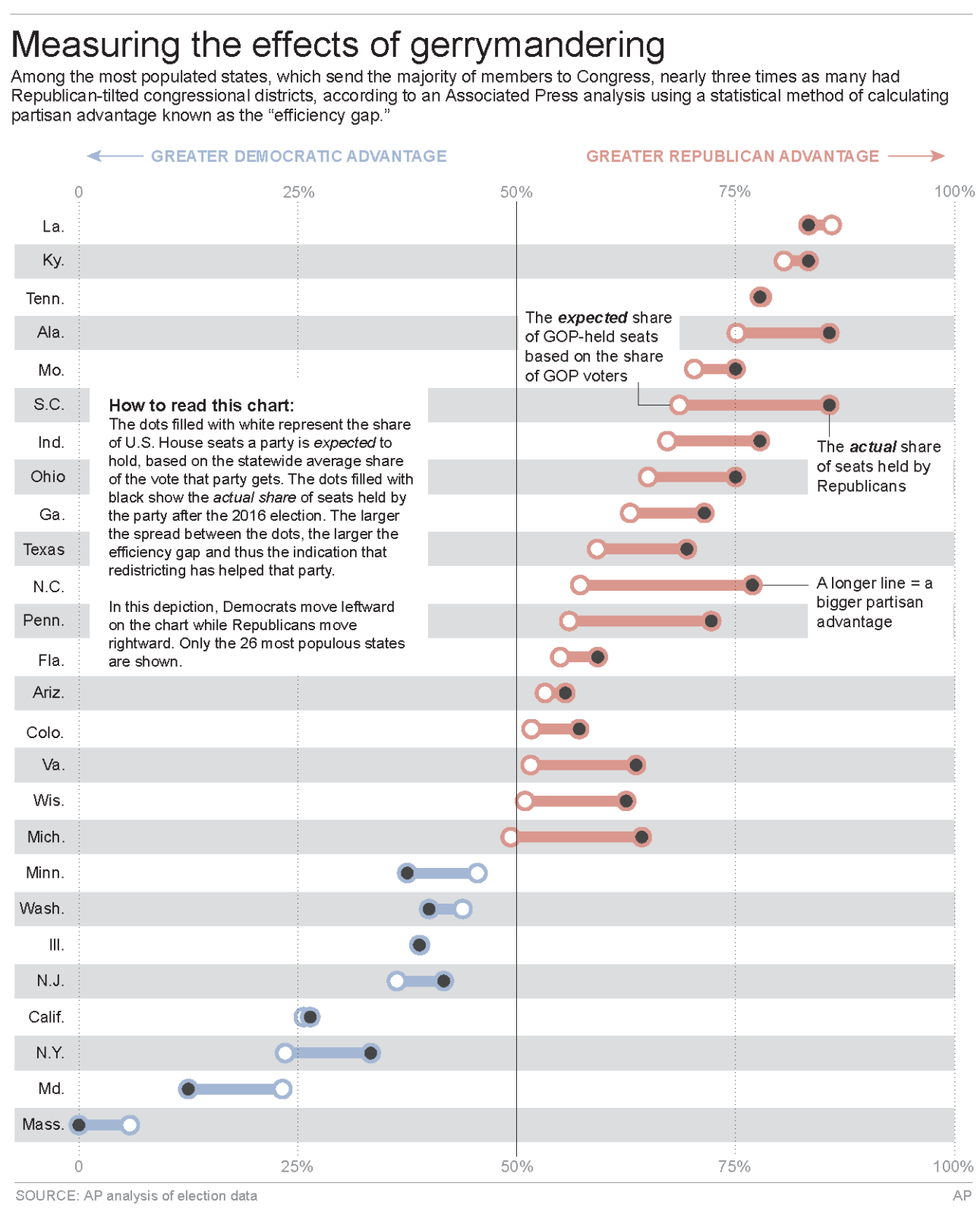 gerrymandering graphic